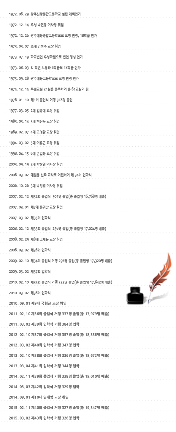 뵿õ 